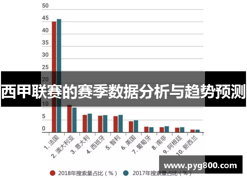 西甲联赛的赛季数据分析与趋势预测
